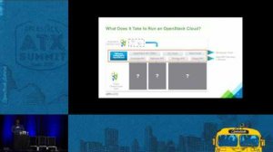 Embedded thumbnail for OpenStack for VMware Admins
