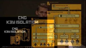 Embedded thumbnail for DEF CON 24 - Jake Kambic - Cunning with CNG: Soliciting Secrets from Schannel