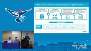 Embedded thumbnail for AT&amp;amp;T&amp;#039;s Agile Journey- OpenStack Platform Delivery