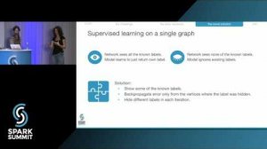 Embedded thumbnail for Neural Network That Learns From a Huge Graph: Spark Summit East talk by Dániel Darabos/Hanna Gábor