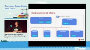 Embedded thumbnail for Container Summit 2016 - 建構Container監控系統的藝術（The Art of Container Monitoring） 