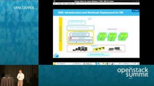 Embedded thumbnail for On-demand Disaster Recovery (DR) service enablement