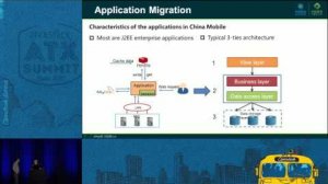 Embedded thumbnail for Dive into The Migration of Stateful Application to DCOS Platform