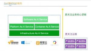 Embedded thumbnail for DevOpsDays Taipei - 微服務場景下的Serverless架構實踐