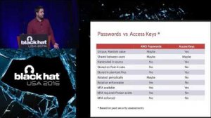 Embedded thumbnail for Access Keys Will Kill You Before You Kill the Password