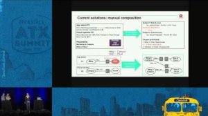 Embedded thumbnail for Policy Canvas Draw Your Policies for OpenStack Services