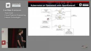 Embedded thumbnail for Decomposing Lithium&amp;#039;s Monolith with Kubernetes and OpenStack