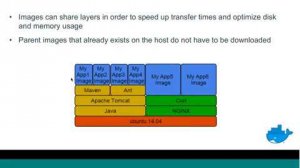 Embedded thumbnail for The Most Common Questions IT Admins Ask About Docker