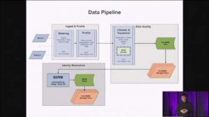 Embedded thumbnail for Transamerica Product Recommender Platform 