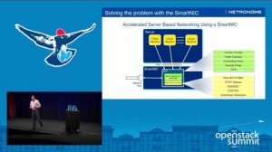 Embedded thumbnail for Netronome- Accelerating Server Based Networking in the OpenStack Cloud Using SmartNICs