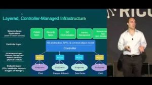 Embedded thumbnail for Internet of Things: Opportunities and Challenges: John Apolstolopoulos, Innovation Labs at CISCO