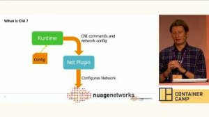 Embedded thumbnail for CNI/CNM - Introducing Container Networking - Christoph Andreas Torlinsky (Nuage Networks)