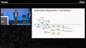 Embedded thumbnail for AWS re:Invent 2015 | (ISM314) Breaking Down the Economics and TCO of Migrating to AWS