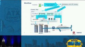 Embedded thumbnail for Nokia - Nokia SDN &amp;amp; NFV Bringing Dynamic Service Chaining to th