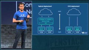 Embedded thumbnail for OVH Building a Public Cloud that Scales
