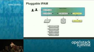 Embedded thumbnail for Subnet Pools and Pluggable External IP Management in OpenStack Kilo