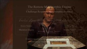 Embedded thumbnail for DEF CON 24 - Amro Abdelgawad - The Remote Metamorphic Engine