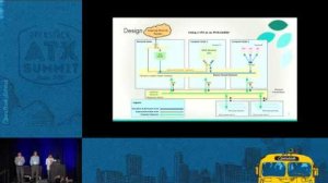 Embedded thumbnail for Using a Service VM as an IPv6 vRouter