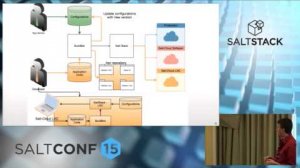 Embedded thumbnail for SaltConf15 - SoftLayer, an IBM Company - SaltStack and Build Servers, Best Friends Forever