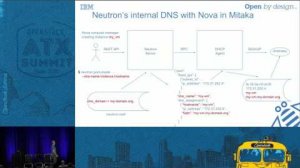 Embedded thumbnail for Integration of Neutron, Nova and Designate How to Use It and Ho