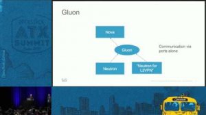 Embedded thumbnail for Gluon An Enabler for NFV