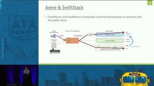 Embedded thumbnail for Ancestry.com in Production with OpenStack and Kubernetes