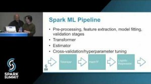 Embedded thumbnail for Scalable Data Science with SparkR: Spark Summit East talk by Felix Cheung