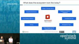 Embedded thumbnail for Navigating the OpenStack Ecosystem with updates for Kilo Release