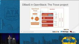 Embedded thumbnail for Expanding DBaaS Workloads with OpenStack Trove and Manila