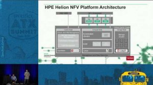 Embedded thumbnail for HPE - Achieving OpenStack Carrier-Grade performance and reliabil