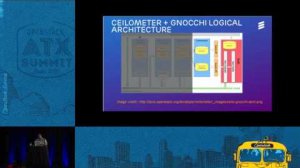 Embedded thumbnail for OpenStack Ceilometer with Gnocchi and Aodh Feature