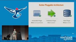 Embedded thumbnail for Karbor - An Ecosystem for Data Protection Providers