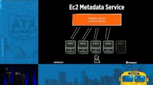 Embedded thumbnail for Meta-Do&amp;#039;s and Don&amp;#039;ts A Hands-On Exploration of OpenStack Metadata