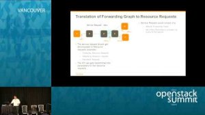 Embedded thumbnail for NFV Orchestration: Challenges in Telecom Deployments