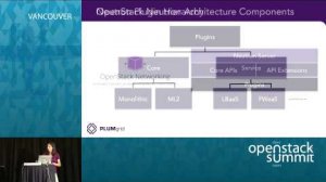 Embedded thumbnail for Navigating OpenStack Networking: Nova-networks, Neutron and Advanced Services