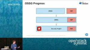 Embedded thumbnail for Security through community: How the security group is building security into each OpenStack release