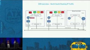 Embedded thumbnail for Extending DVR to Route Intra-Tenant Traffic Between Bare Metal S