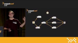 Embedded thumbnail for Closing the Loop: Direct Change Control with Puppet – Nick Lewis at PuppetConf 2016