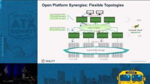 Embedded thumbnail for Scality - Open Networking and SDS, vendor-level integration amplifies Software Defined Convergence