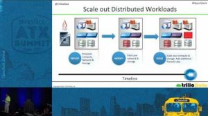 Embedded thumbnail for Key Requirements for OpenStack Backup and Recovery