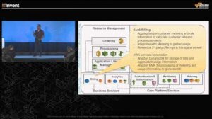 Embedded thumbnail for AWS re:Invent 2015 | (ARC304) Designing for SaaS: Software Delivery Models on AWS