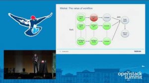 Embedded thumbnail for Nokia- TOSCA &amp;amp; Mistral- Orchestrating End-to-End Telco Grade NFV