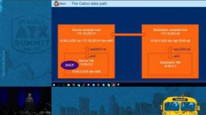 Embedded thumbnail for Networking-Calico, a Routing-Based Implementation of IP-Only Con