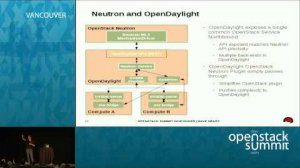 Embedded thumbnail for OpenDaylight and OpenStack