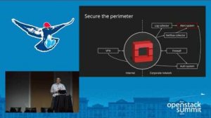 Embedded thumbnail for Holistic Security for OpenStack Clouds