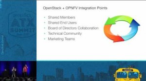 Embedded thumbnail for OpenStack + OPNFV A Collaboration