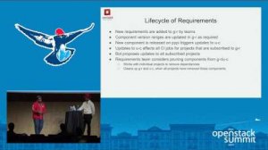 Embedded thumbnail for OpenStack Requirements- What We Are Doing, What to Expect and What&amp;#039;s Next