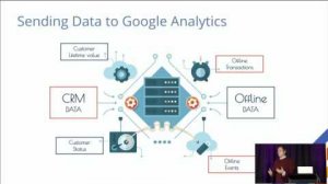 Embedded thumbnail for Using Google Analytics for Data-Driven Marketing