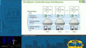 Embedded thumbnail for Quantifying the Noisy Neighbor Problem in Openstack