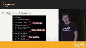 Embedded thumbnail for Automating Datastore Fleets With Puppet – Joseph Lynch at PuppetConf 2016